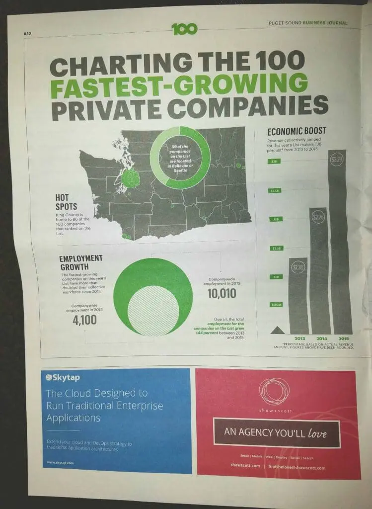 Blue Friday Bash With The Puget Sound Business Journal & PureClean - Pure Clean Blue Friday Bash With The Puget Sound Business Journal & PureClean - Pure Clean